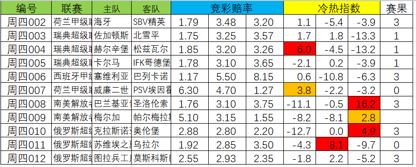 足球比分分析(彩客网现场比分即时比分版)