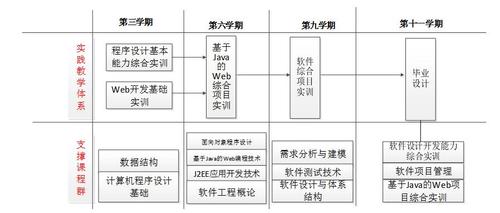 软件设计专业(软件工程主要课程有哪些)