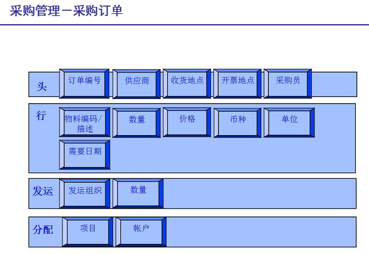 订单管理软件(物流管理系统)