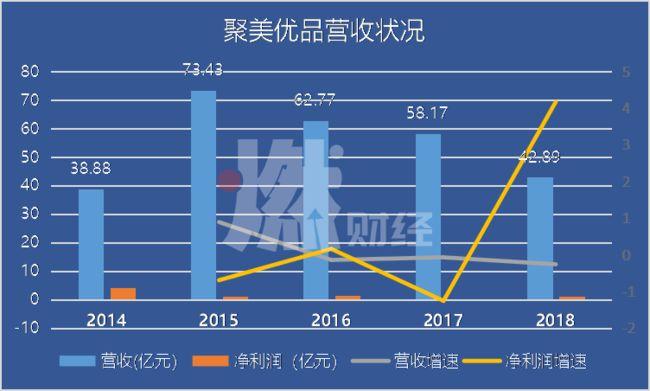 聚美优品官方(聚美优品的平台性质)