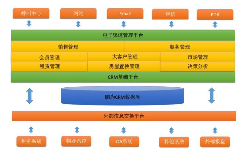 房地产客户管理软件(维格表客户管理系统)