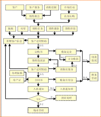 房地产客户管理软件(维格表客户管理系统)