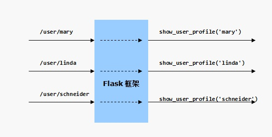 web开发框架有哪些(python web开发框架有哪些)