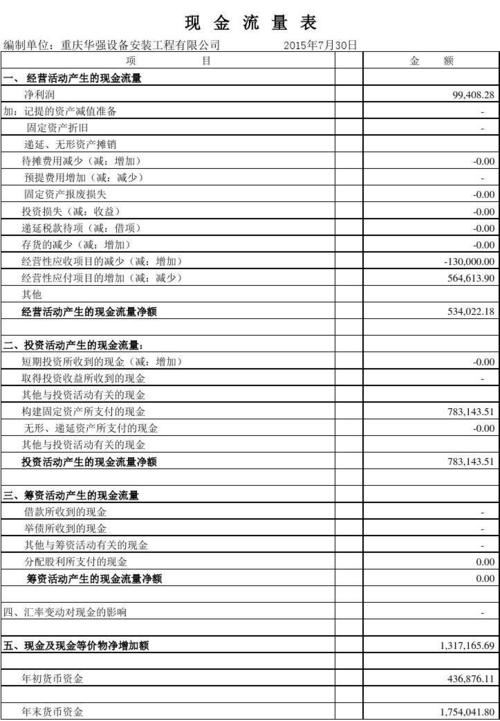 财务报表怎么做(财务报表自动生成软件)