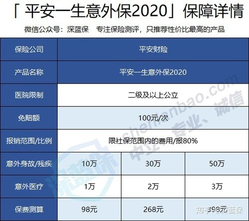 平安保险商城(平安航空意外险 800万)