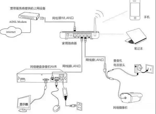 监控安装教程(监控连接电脑的安装流程)