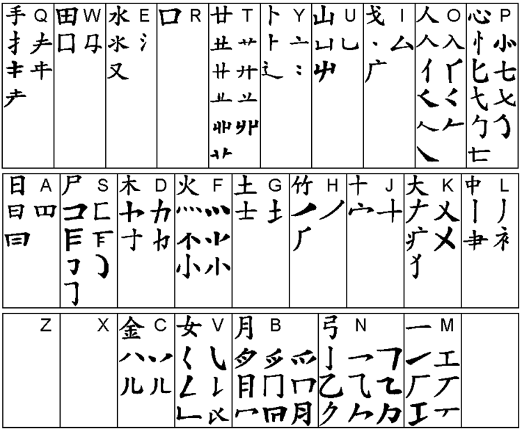 汉谷快速输入法(谷歌仓颉输入法)