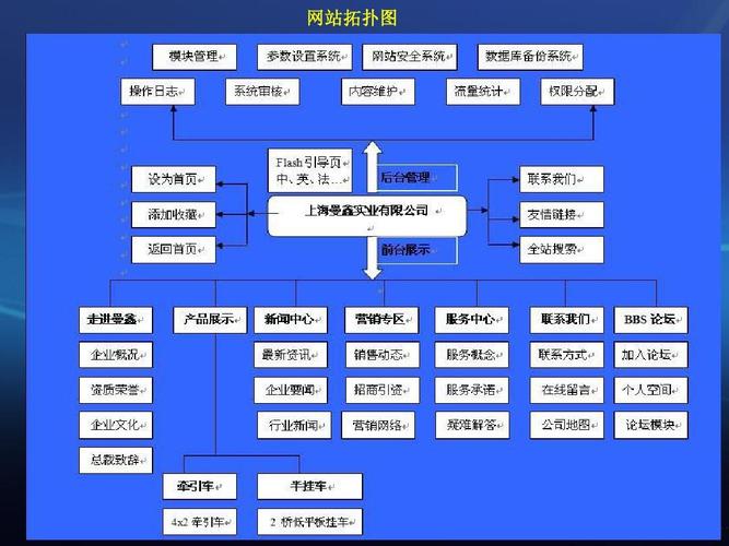 网站建设方案(营销网络建设)