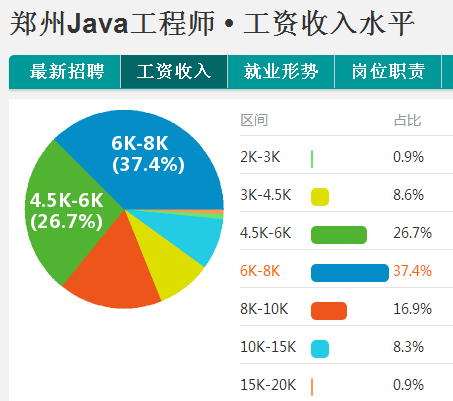 java开发工程师(java开发工资一般多少)