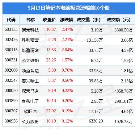 最好的炒股软件前十名排行榜(炒股笔记本电脑排行榜)