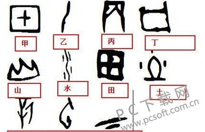 象形文字转换器(中文甲骨文转换器)