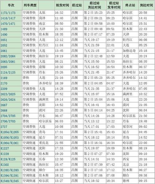 火车班次实时查询(动车车次查询)